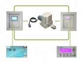 智能主令控制器是我公司總結(jié)多年斜坡上料的控制經(jīng)驗(yàn)，充分考慮現(xiàn)場可靠性及與變頻器、調(diào)速柜的信號接口，自主研發(fā)的一種集現(xiàn)場智能測控單元和主令控制器為一體的智能位移測量設(shè)備。